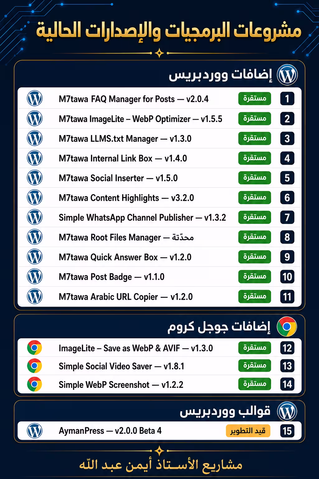 ملخص مشروعات الأستاذ أيمن عبد الله وإصداراتها الحالية